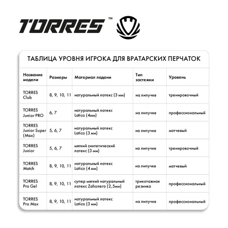 Перчатки врат. TORRES Junior PRO за 1&nbsp;790.10 ₽ купить в Новосибирске